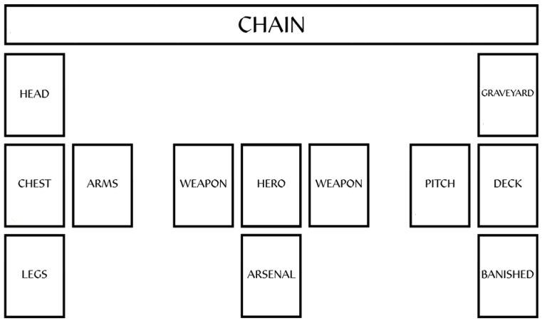 arena